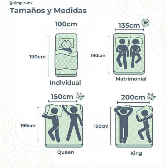 Guía completa de colchones matrimoniales: Medidas, tipos y cómo elegir el mejor en 2026